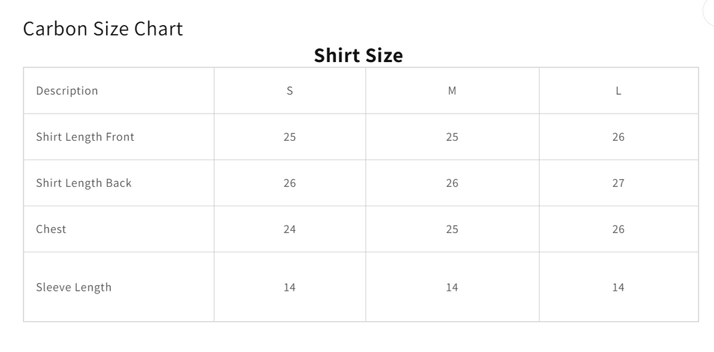 Carbon